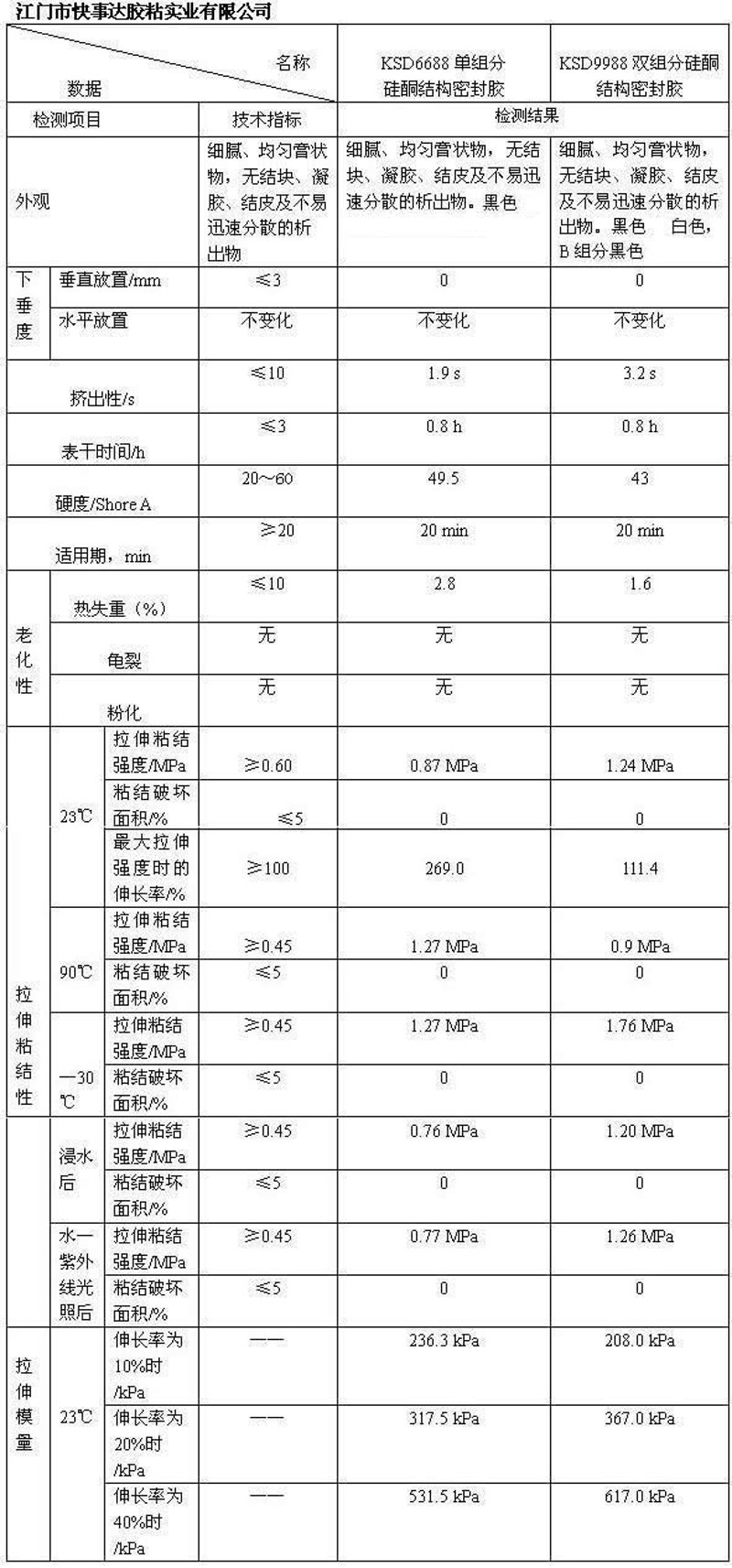 广州粘合剂采购指南：工业胶水选型、批发价格与厂家合作要点